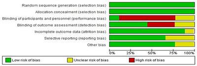 Effective Interventions on Improving Elderly's Independence in Activity of Daily Living: A Systematic Review and Logic Model